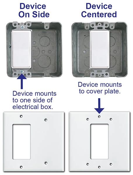 eaton 2 gang electrical box|eaton outlet box diagram.